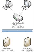MikroTik RouterOS 實作 Web Load Balancer 負載平衡 (TCP、UDP皆可) L4